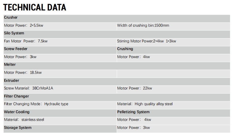 TECHNICAL DATA TECHNICAL DATA