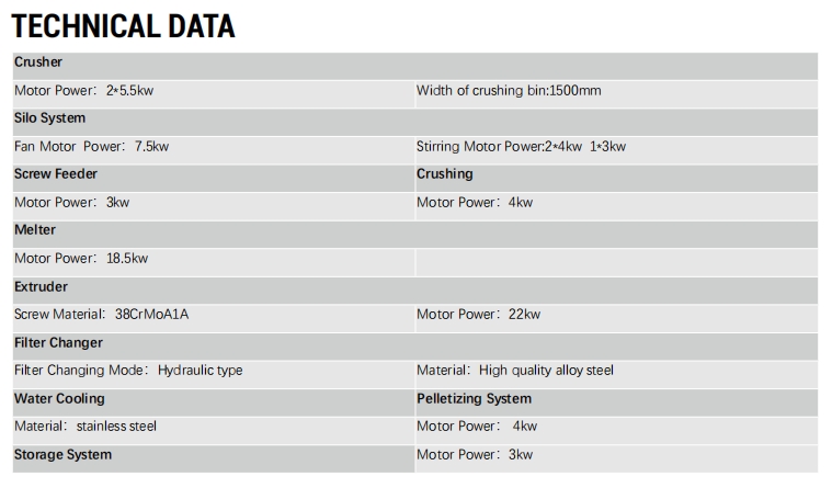 TECHNICAL DATA