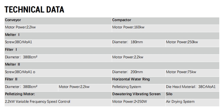 TECHNICAL DATA TECHNICAL DATA
