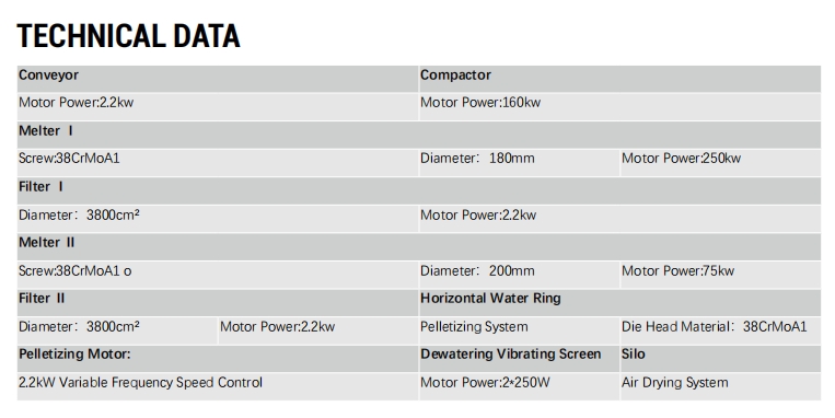 TECHNICAL DATA